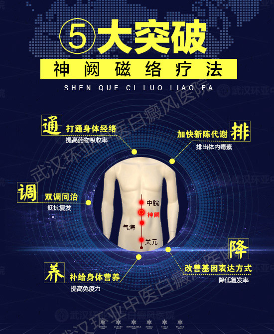 神阙磁络疗法