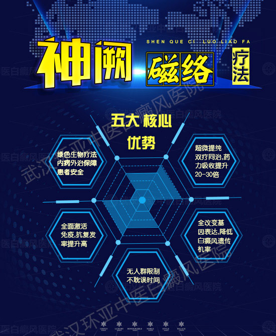 神阙磁络疗法